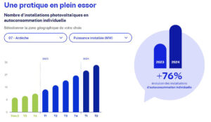 Évolution installations photovoltaïques en Ardèche 2024